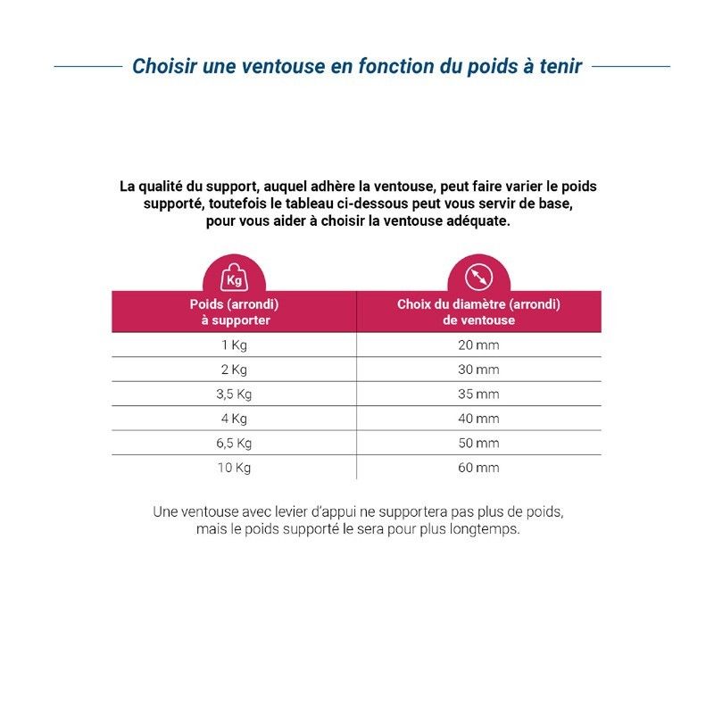 Remplacement de ventouses en verre de 30mm, 500 pièces de haute